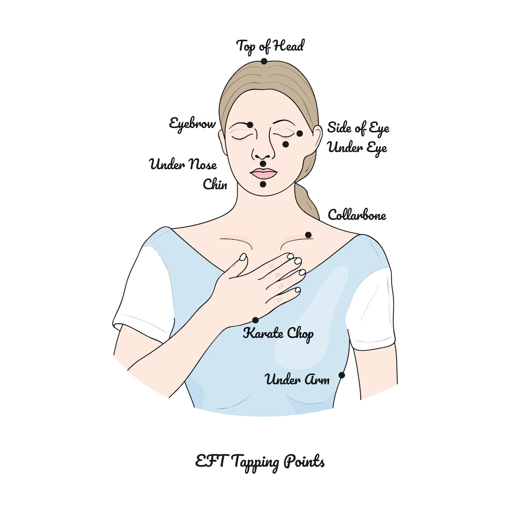 EFT
